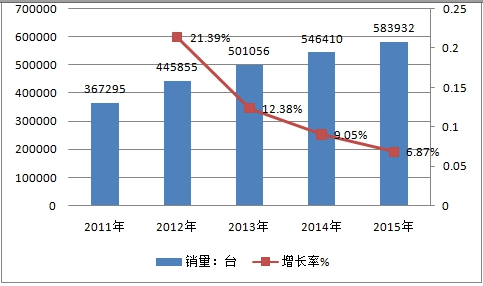 全球房車產業(yè)市場發(fā)展現狀調研及市場供給與需求情況分析